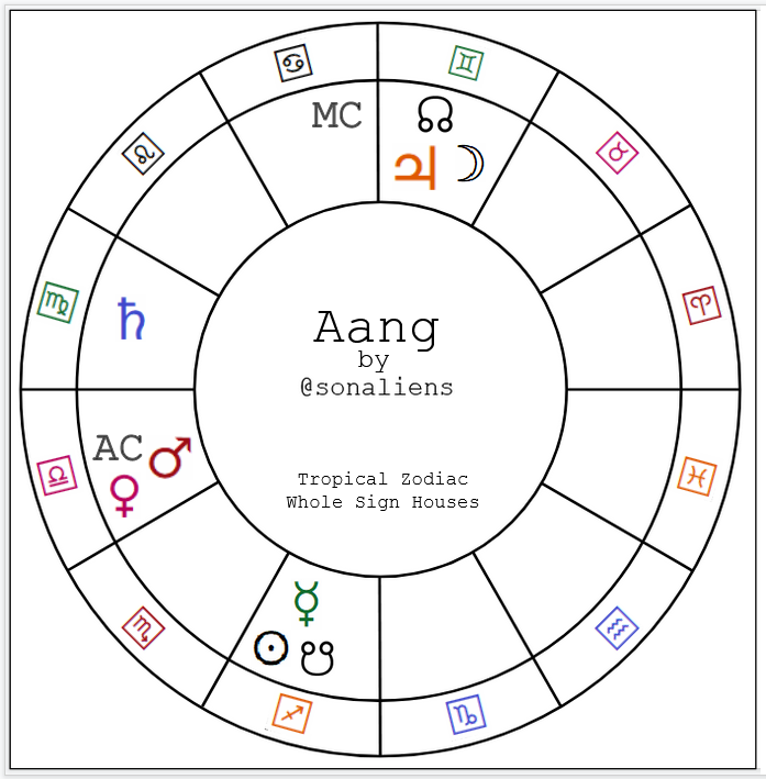 Natal Chart Placements for Aang from Avatar the Last Airbender: A (Long) Thread 