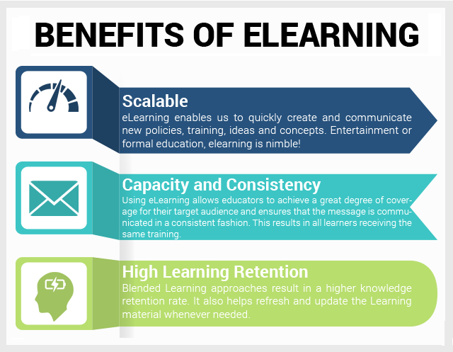 fresh_lms's tweet photo. #onlinelearning #elearning #elearningdevelopment #organizations #freshlms #learningmanagementsystem https://t.co/py68ZpsQgN