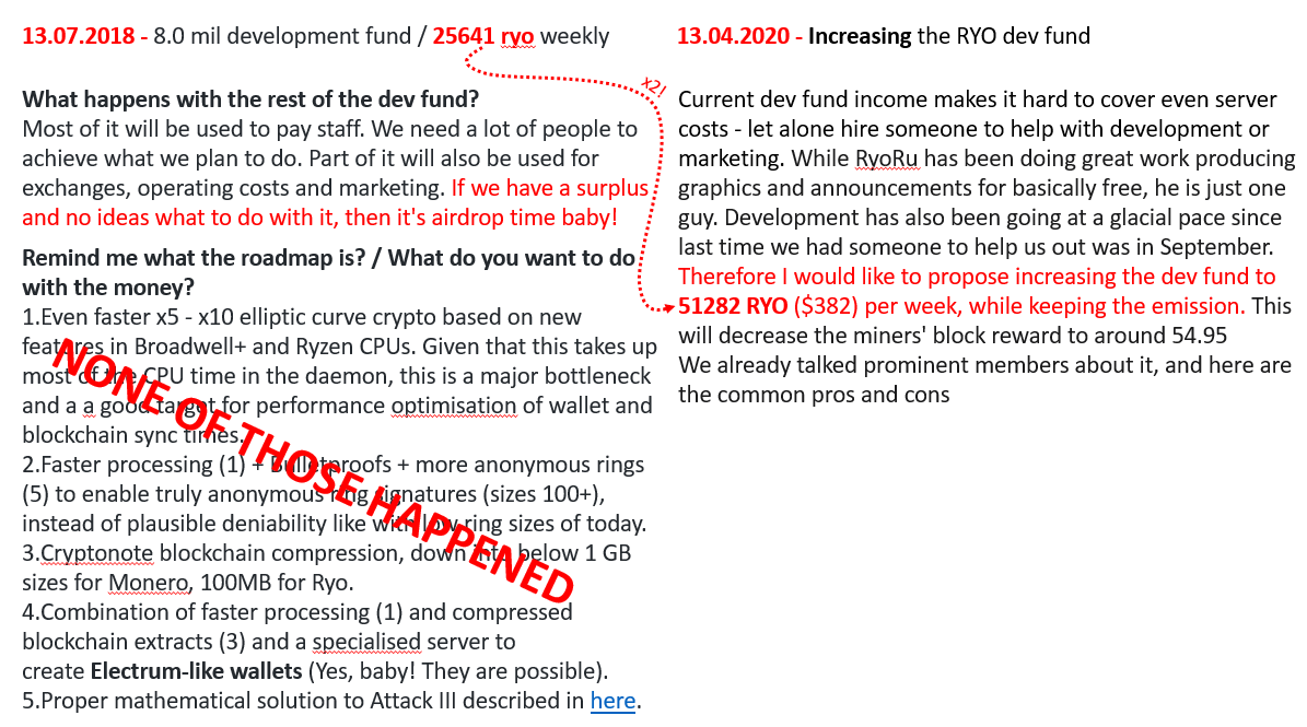 ryocurrency's tweet photo. Hey $RYO-FANS! Be sure to take part in our latest COMMUNITY-DISCUSSION!

WE! NEED! MORE! MONEY! BABY!

We also will go for the BIG ASS EXCHANGES THIS TIME!

Please agree, or we will stop the work. Don't be a fool! Secure YOUR ASSETS!

#ryocurrency $xmr

https://t.co/7ieR1s9KtA https://t.co/Ka8MJryMgX