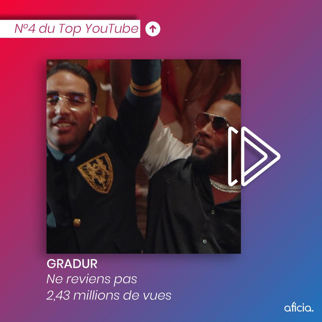 aficiaOff's tweet photo. #TopYouTube
4⃣ #Gradur
📺 #NeReviensPas
👉 https://t.co/AV5fRvWQeI https://t.co/Duh3rJehJa
