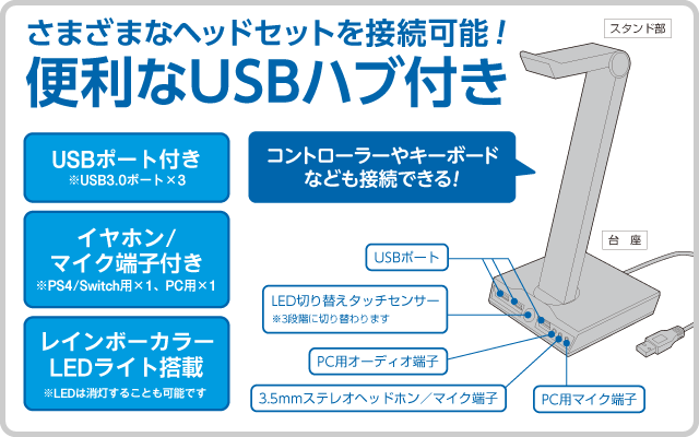 サイバーガジェット 新製品 Usbポート 3 イヤホン マイク端子を搭載したヘッドセットスタンド Usbポートにはコントローラーやキーボード等を接続可能 スタンド下部には虹色に光るイルミネーションledを搭載 Cyber Usbハブ付きヘッドセット