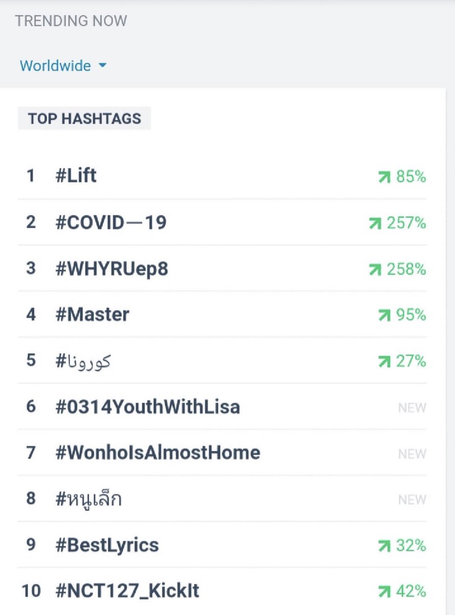 ActorKavin_FC's tweet photo. Namba pesa kudathu ✍
Namba pana record pesanum and atha ellarum(media) pesanum 😎
#liftfirstlook records 😎
Hats off to who all are made this 👏👏👏
#lift | #kavin | #fctweet https://t.co/CkZH8xuZAV