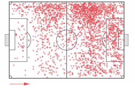 _theanalysis_'s tweet photo. "Royer’s positional role, however, lies much more in his movements than on his ideal placement."

@SudeshBaniya10 writes a #scoutreport on @NewYorkRedBulls' Daniel Royer 

#tactics #analysis #MLS #RBNY #DanielRoyer

https://t.co/gsFTaU0fe6 https://t.co/xfB0dUWDE8