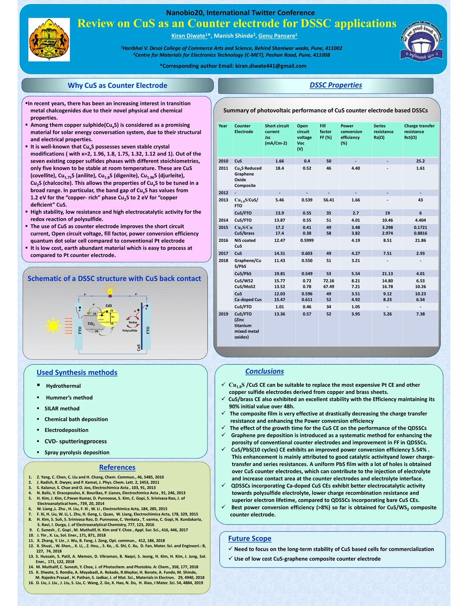 DiwateDr's tweet photo. @nanobio20
# Review on CuS as an Counter   electrode for DSSC applications by Dr. Kiran D. Diwate, Haribhai V. Desai College of Commerce Arts and Science, Department of Physics, Pune. https://t.co/sdMLgNKaAg