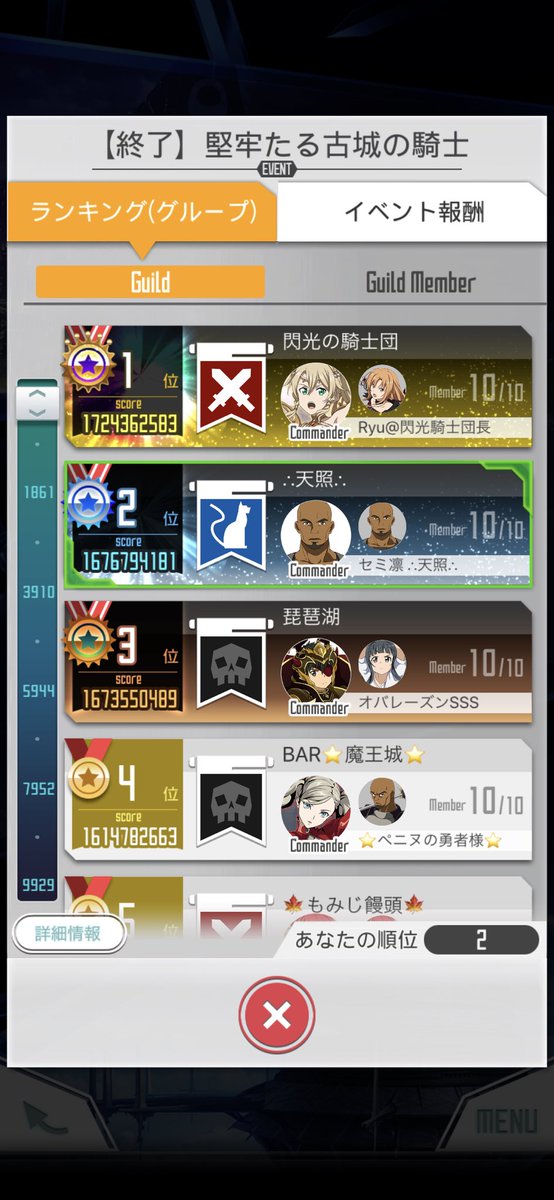 ren_ren0905's tweet photo. 天照2位はやばい！
キャラいなくてスコア出なかったり最終日前夜のアクセ作りだったりで迷惑かけたけど楽しかった！
天照3150！！！ https://t.co/toB1mjKWAc