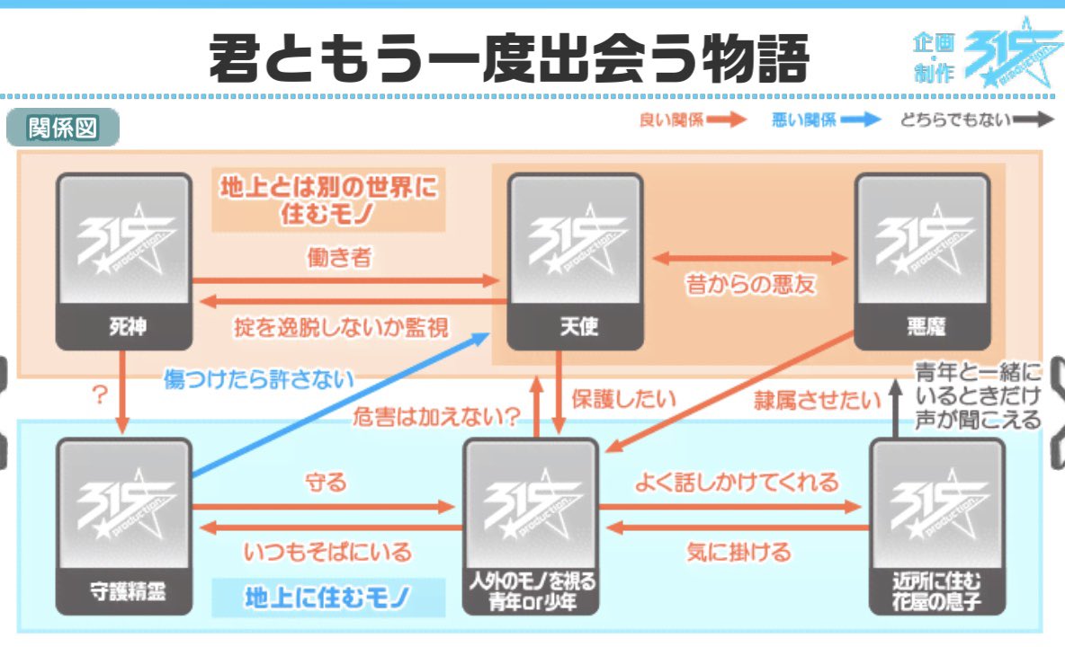 非公式 Sidem ゲームinfo 315 Drama On St Ge 05 君ともう一度出会う物語 の相関図とあらすじ