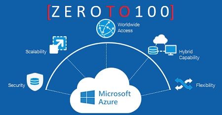 mshowto's tweet image. Haftanın başlangıcında Necati AKENÇ #mshowto&apos;da 3 seri halinde paylaşacağı ilk makale serisinde bizlere #AzureFileSync ve #AzureFileShare kavramlarından bahsediyor.

buff.ly/3egNac3

#AzureFileShare #AzureFileShareStepbyStepinstallation #FileSharevsFileSync
