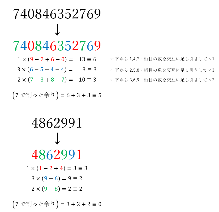 各1部 たぶお式プリント　倍数判定法1〜3