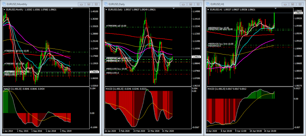 pissanu_t's tweet photo. #EURUSD-20200413-1350
#3Signals: SSB
1.09611 https://t.co/WfLbZti8ZJ