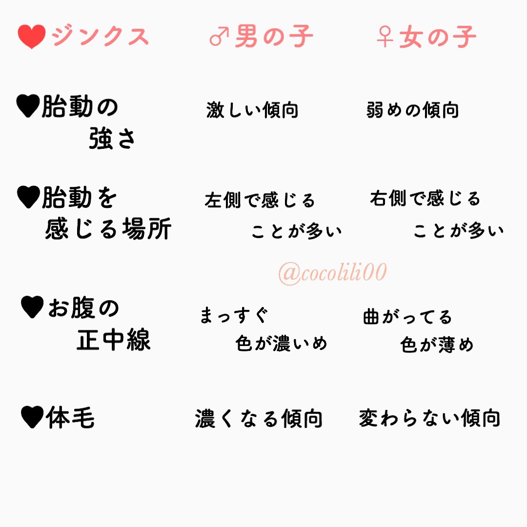 りり 10m على تويتر 妊娠した時から お腹の子が男の子なのか女の子なのか ずっと楽しみで気になっていたときに発見した 性別ジンクス 性別にまつわるジンクスまとめてみたけど 私がしてみた結果 男の子 ９ 女の子 ２ 判別不能 １ 性別ジンクス