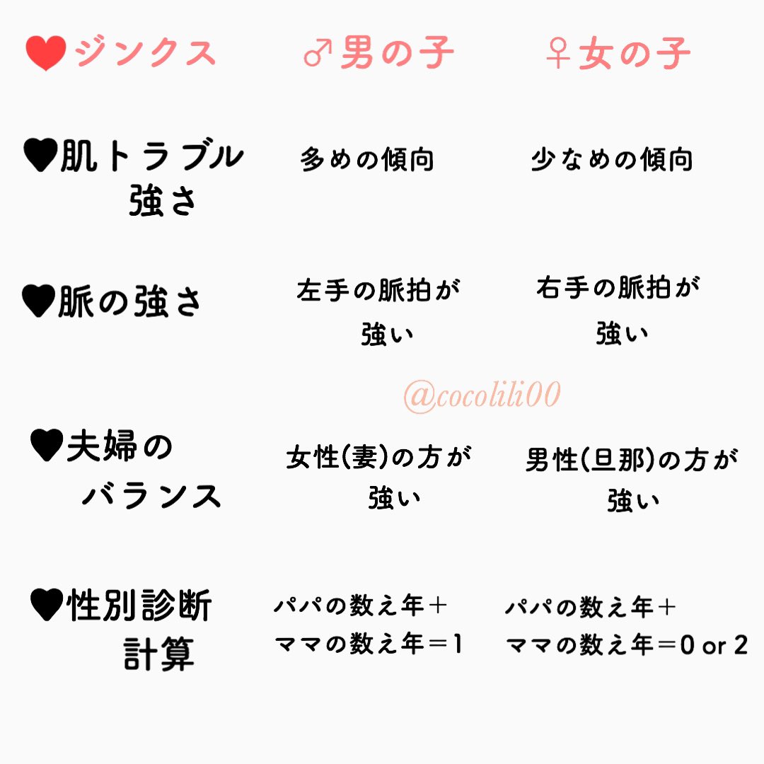 りり 10m على تويتر 妊娠した時から お腹の子が男の子なのか女の子なのか ずっと楽しみで気になっていたときに発見した 性別ジンクス 性別にまつわるジンクスまとめてみたけど 私がしてみた結果 男の子 ９ 女の子 ２ 判別不能 １ 性別ジンクス