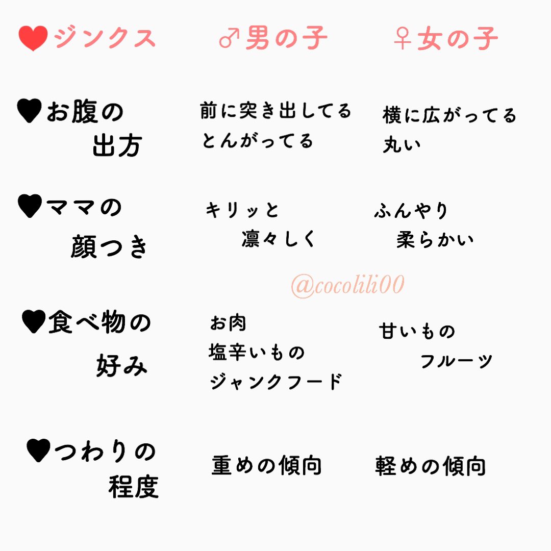 りり 1y2m 辛くて １日中船酔いしているような気持ち悪さはあったものの 食欲は割とあってきちんと食べれていたこと 吐いたのも胃酸を２回のみ 友人や他の方のつわりと比べると 軽めのような気がする ５ 胎動の強さは 激しい とにかく