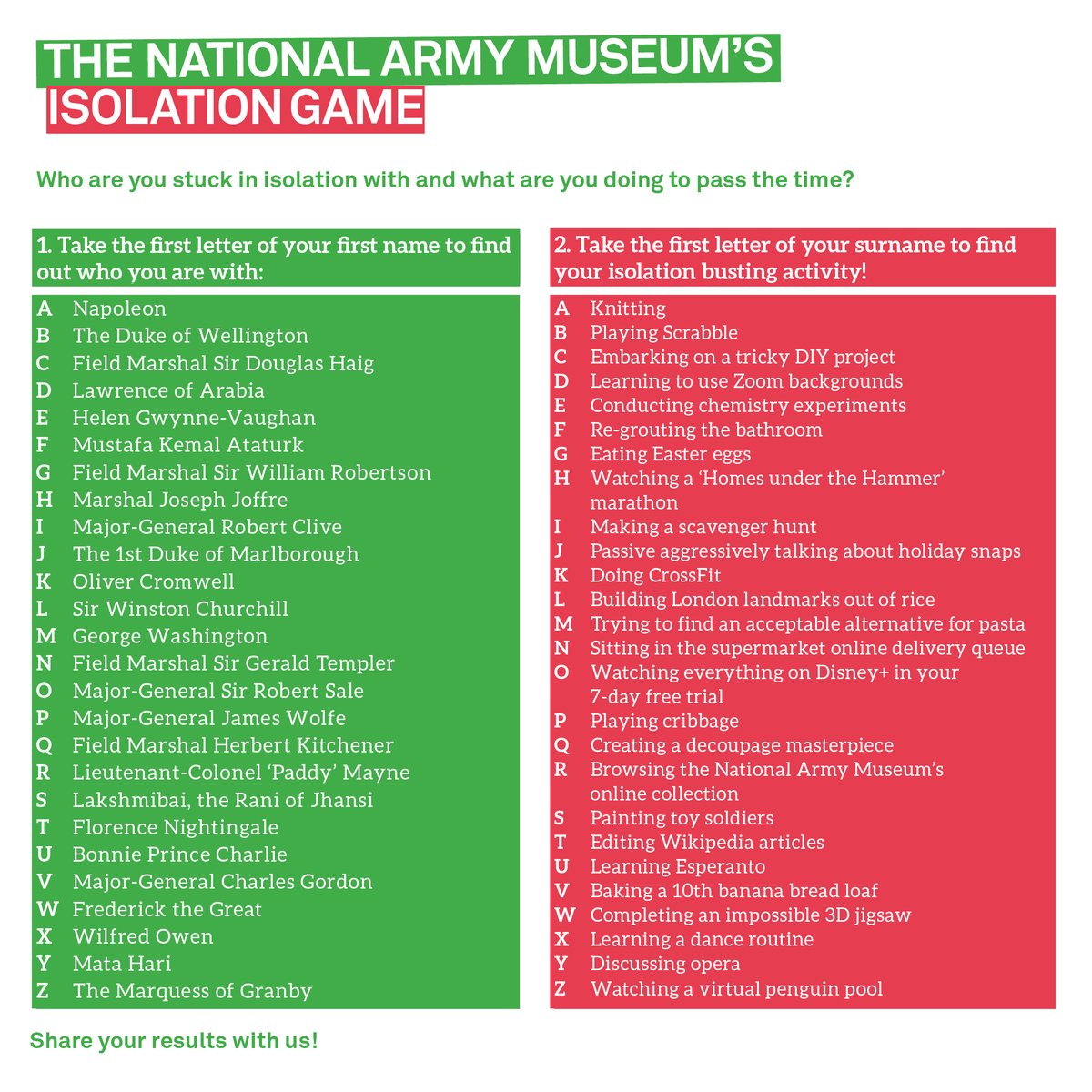 National Army Museum a Twitter: "Something silly to do on #BankHoliday  Monday. Presenting: our Isolation Game! 🙋‍♂️ First letter of your first  name is who you're with 👯‍♀️ First letter of your