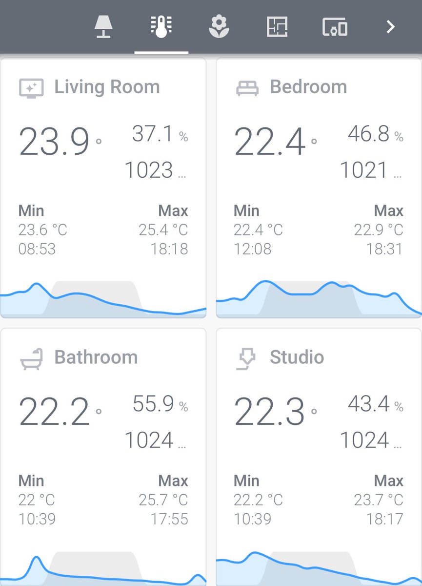 Added nighttime indicators to our temperature cards, so it’s easier to interpret the charts (suggested by  @vanardenne).Still can’t get templating to work in HA without breaking other things, so this night data is kludged together in Node-RED 