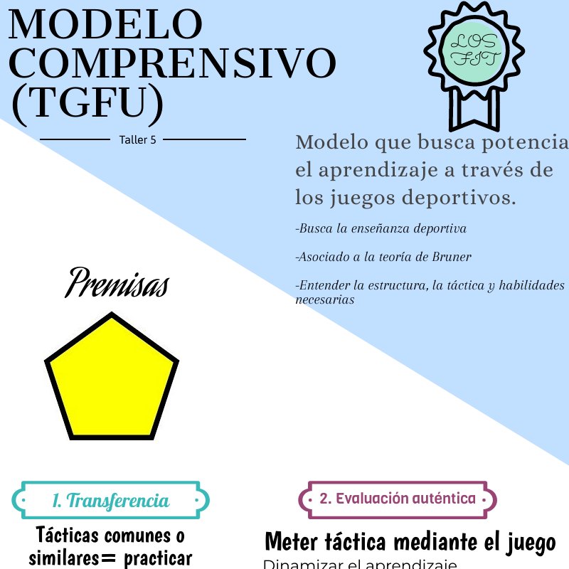 ernestomp26's tweet photo. #CAFD100TIFIC El modelo comprensivo busca potenciar el aprendizaje a través de la adquisición de la táctica. https://t.co/sX1jdi0Cy1