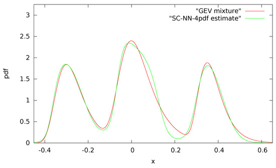MDPIOpenAccess's tweet image. Asymptotic Convergence of Soft-Constrained Neural Networks for Density Estimation sci.fo/6bp #DensityEstimation