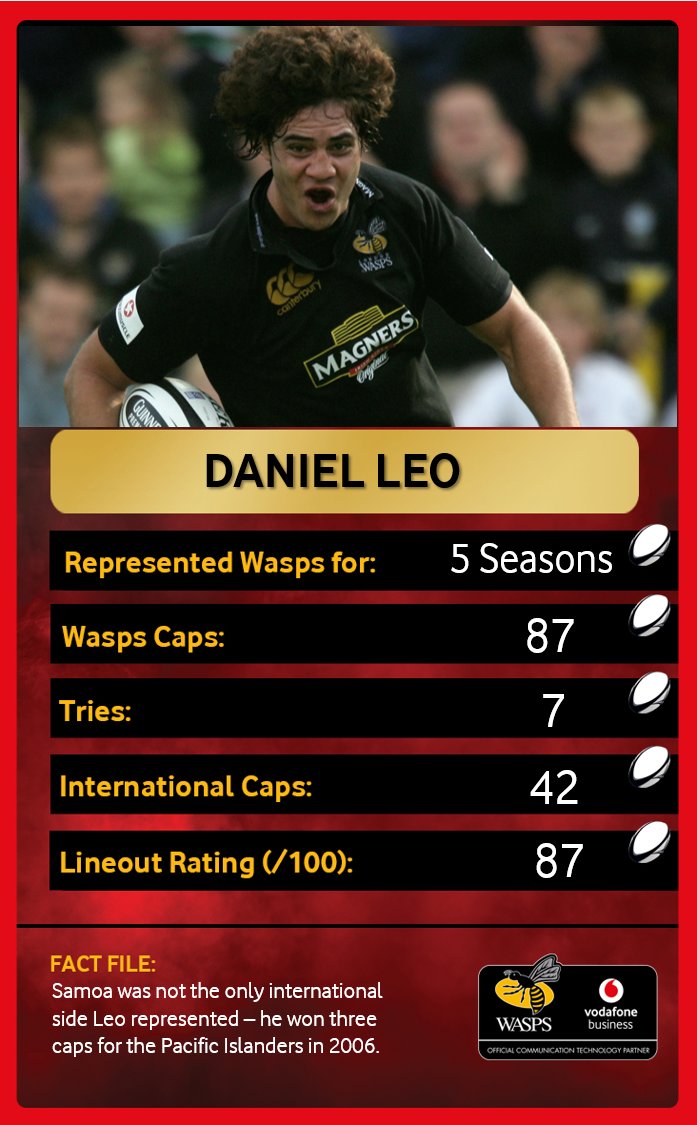 Wasps Rugby tweet media