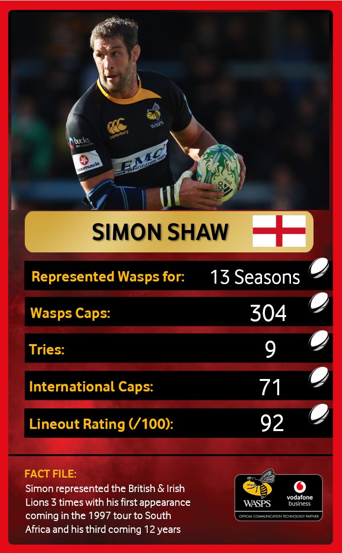 Wasps Rugby tweet media