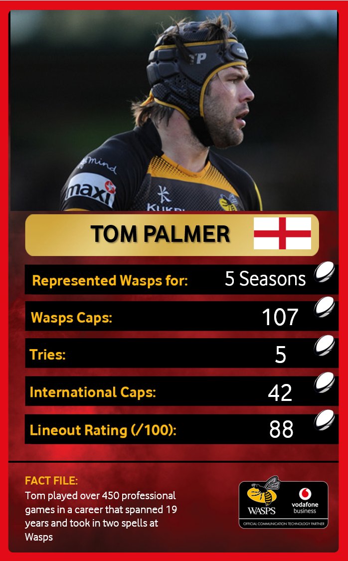 Wasps Rugby tweet media