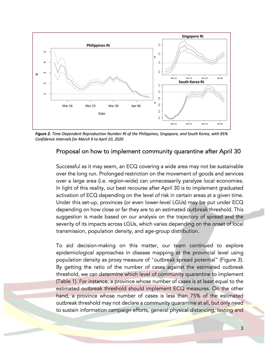 Read the full report here:  https://www.up.edu.ph/modified-community-quarantine-beyond-april-30-analysis-and-recommendations/