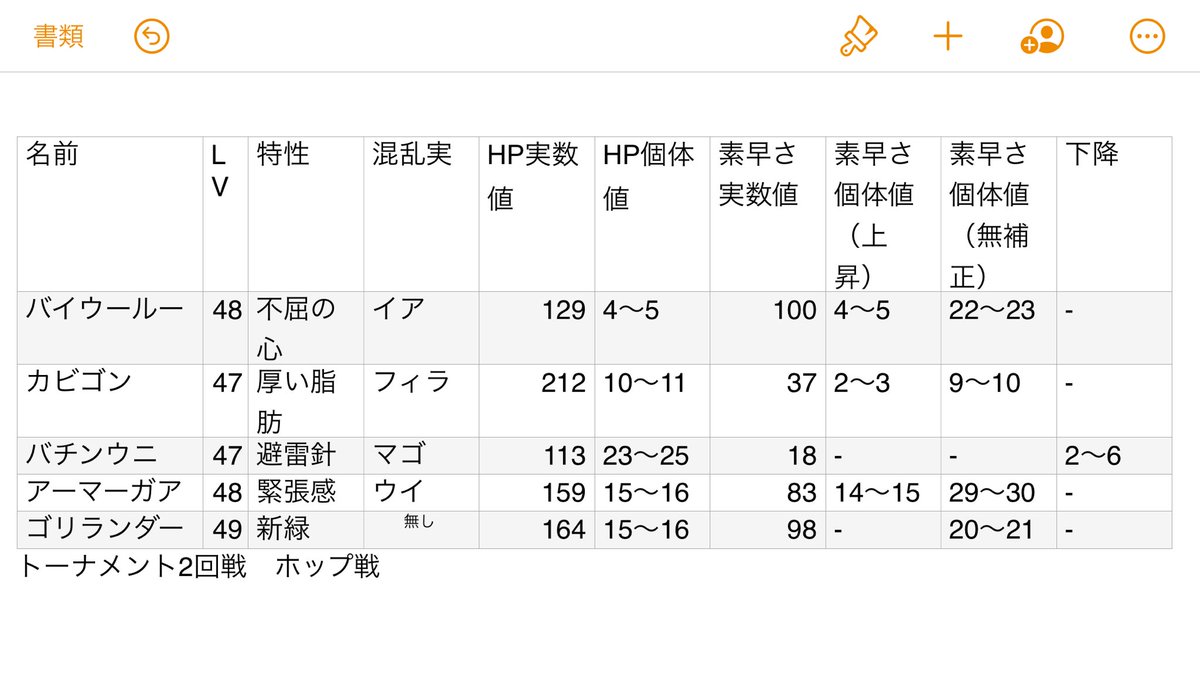 ポケモン剣盾 混乱実 性格