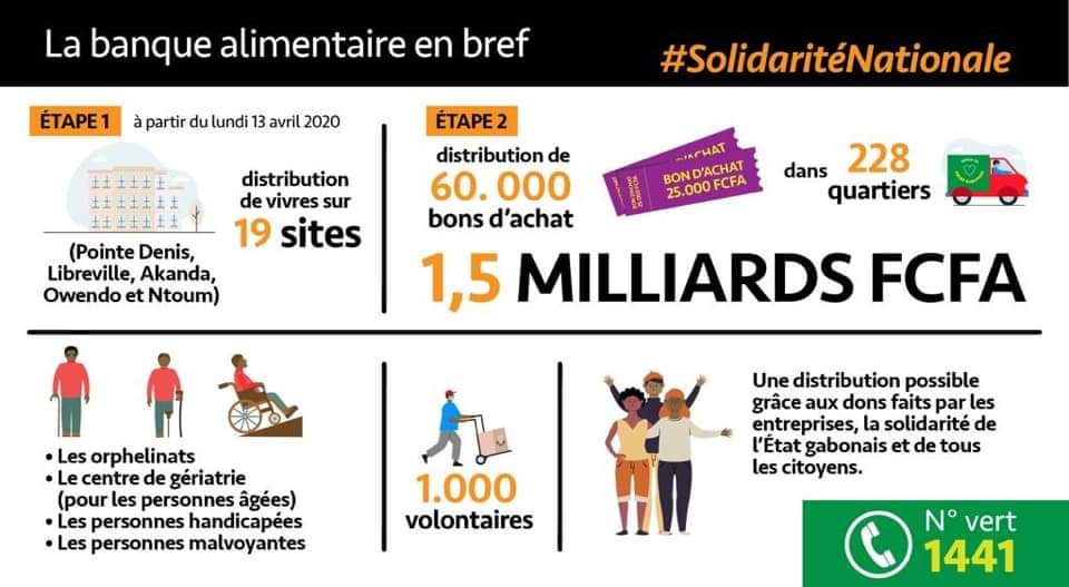 uniondesjeunes3's tweet photo. 1ere Étape ce lundi 13 avril2020.#RESTEZCHEZVOUS
#SOLIDARITENATIONALE.
#GABON.@Sylviabongo @Ngarinette @AxelAyenoue https://t.co/ukRNCZOCw0