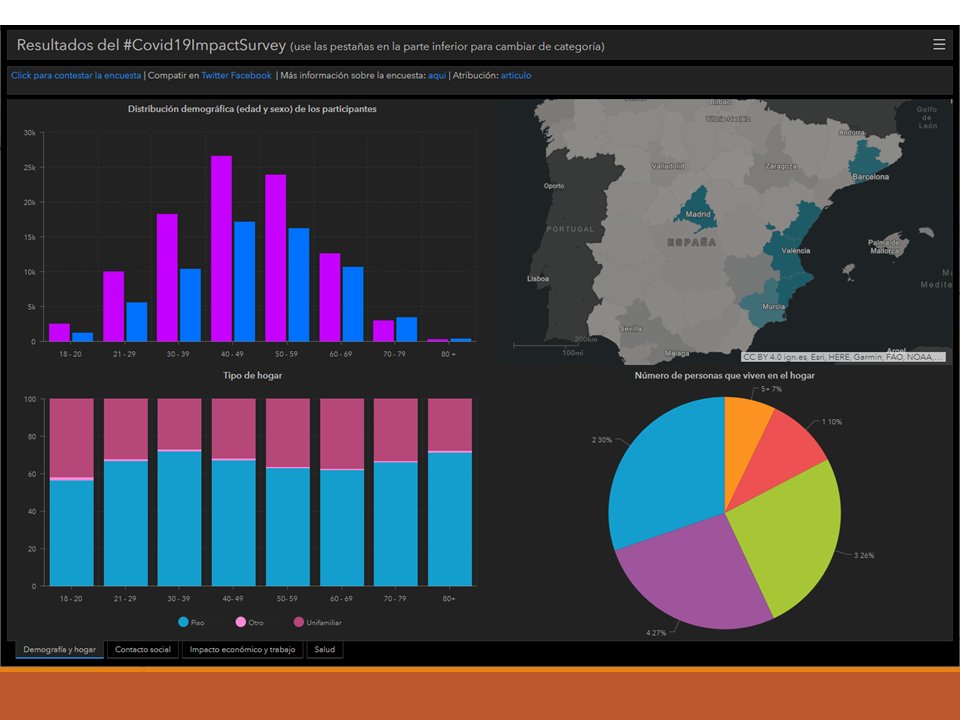 Página interactiva con resultados de la 1a y 2a oleadas del #covid19impactsurvey, una de las encuestas mas grandes a la ciudadanía con respecto al coronavirus
covid19impactsurvey.org/results 
Ya estamos por la tercera oleada. Nos ayudas con tus respuestas?🙏☺️
covid19impactsurvey.org