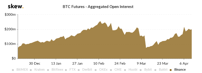 qooiver's tweet photo. CZ revealed that Binance spends 25% of profits on investments https://t.co/Hnvw1ATpM8

via @Cointelegraph 
#BusinessNews #CryptocurrencyExchange #Binance #Investment #Futures #Qooiver https://t.co/ni88oQvxso