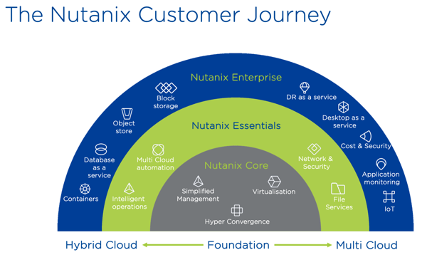 FCinalliP's tweet photo. Nuevo Podcast: La evolución de #Nutanix desde el HCI hacia el Software-Only con la colaboración de los cracks @AndresReyMacias y @leonhardtla además del gran @nheobug . @Nutanix_EMEA
https://t.co/ayIJAp593s
#unpodcastparati #vmwareporvexperts #podcast #vexpert https://t.co/lpW1gGxUDQ