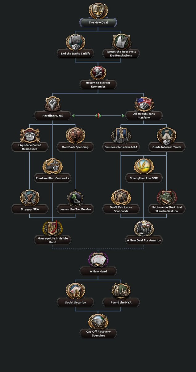 canada focus tree hoi4