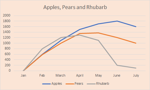 Now with new **data**