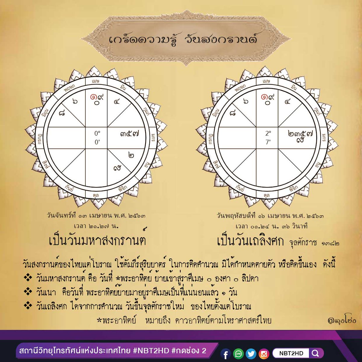 miscthailand's tweet photo. เรื่องน่ารู้: ความรู้เกี่ยววันสงกรานต์ ^^ https://t.co/JxCeCDULXS