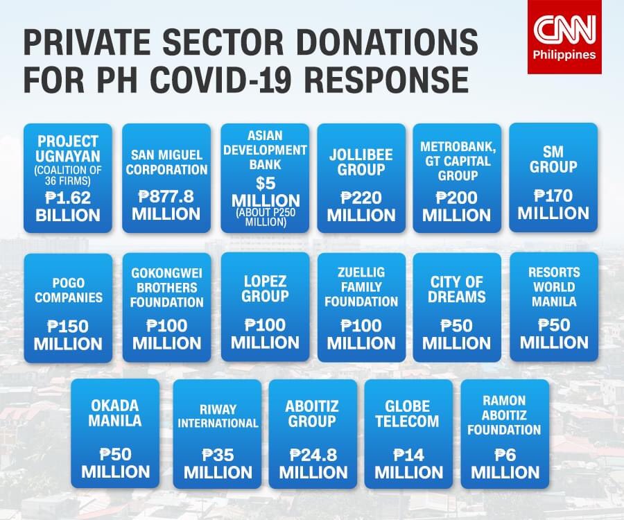 This is from some of the private sectors. Might as well add this in this thread since we are not yet receiving specific number from the govt. I hope there’s also an access to a transparent liquidation of all donations. 