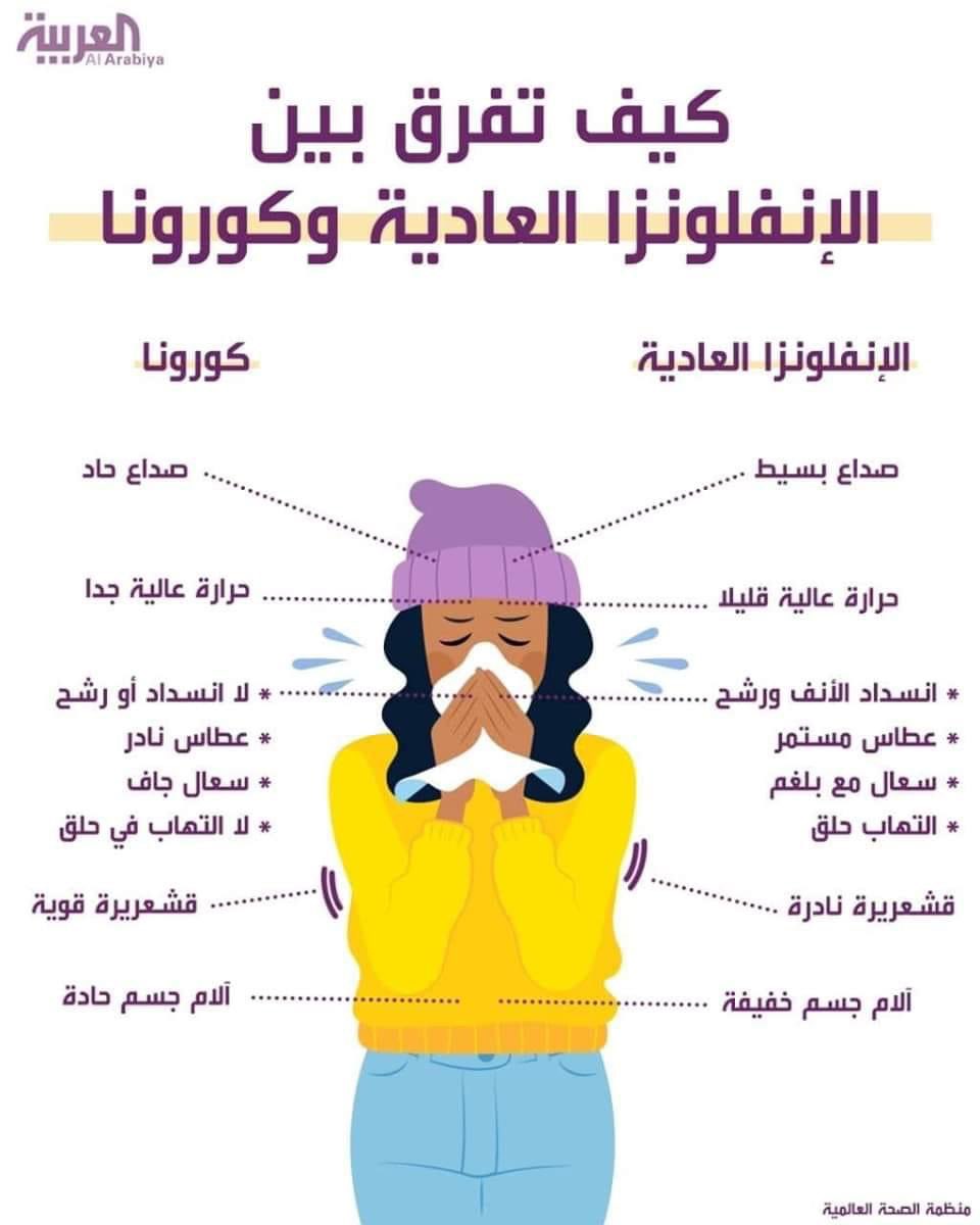 HpcMora's tweet image. #فيروس_كورونا