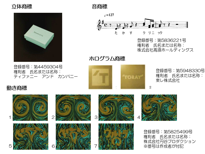 海老澤美幸 Ebisawa Miyuki さて 商標権は登録することが必要です 文字や図形 記号はもちろん 立体的な形や色彩 音 動き ホログラムなども登録できます 具体例をみると こんなものまで登録されているんだ という驚きがあると思いますので