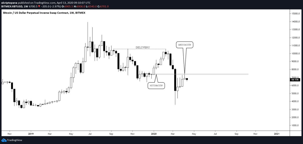 ElCriptoPana ₿ tweet media