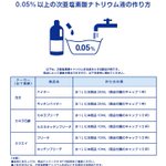 ハイターを薄めて消毒液に？厚労省のPDF資料が分かりやすい!