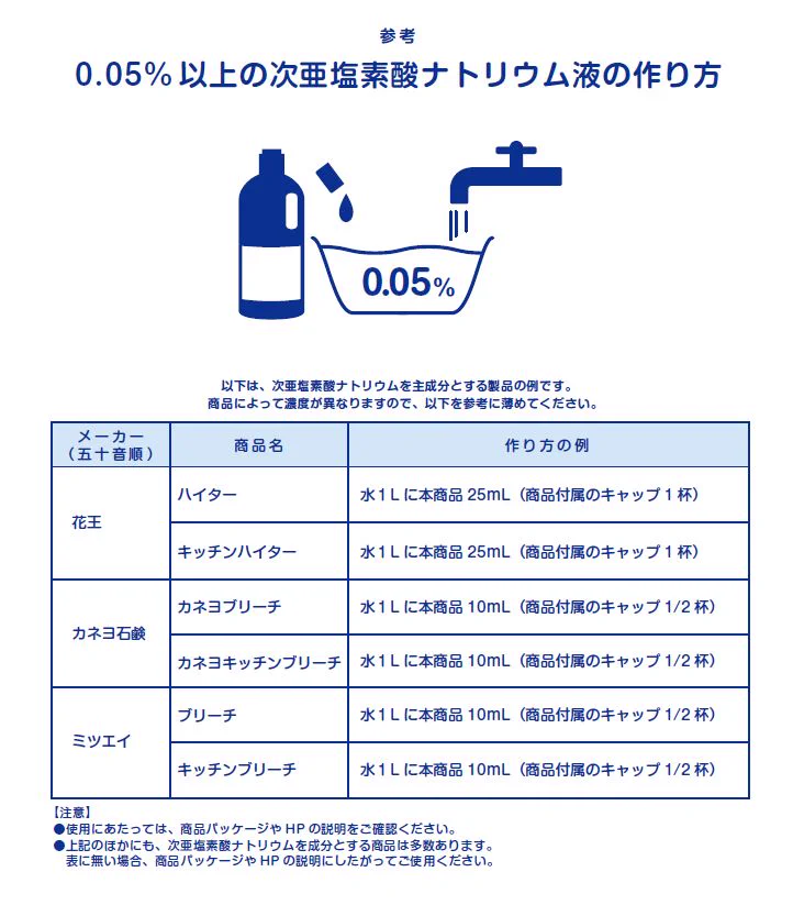 ハイターを薄めて消毒液に？厚労省のPDF資料が分かりやすい！