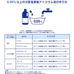 ハイターを薄めて消毒液に？厚労省のPDF資料が分かりやすい!