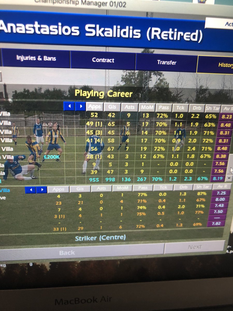 robd90's tweet photo. @mikepaulvox Look at this career from Skalidis, just shy of 1000 goals! 😂 https://t.co/pwd4HYj2cc