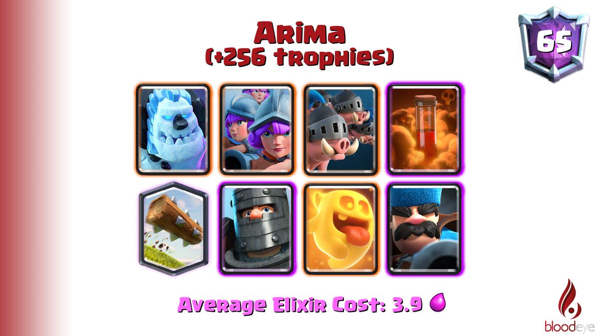 Top ladder 65 Arima (tag: #9Y82YCQC) has pushed 256 trophies [Ice Golem,Three Musketeers,Royal Hogs,Poison,The Log,Dark Prince,Heal Spirit,Hunter] <a href="/Arima_CR_/">Arima</a>

Deck (83.0% win rate): link.clashroyale.com/deck/en?deck=2…