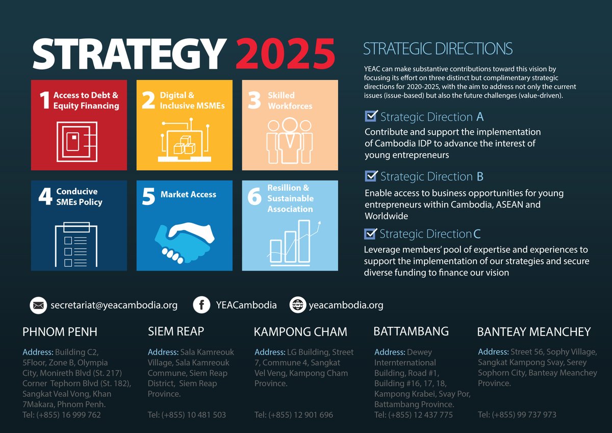 Young Entrepreneurs Association of Cambodia would like to introduce about YEAC and our strategy plan 2025.

#YEAC
 #YoungEntrepreneursAssociationofCambodia