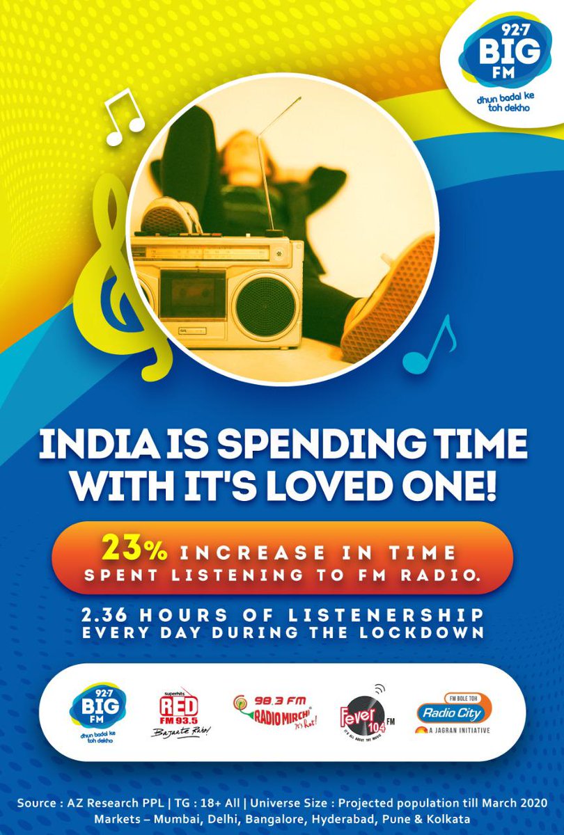 Radio has always been people’s constant companion for entertainment and information... even during the lockdown. Hence showing a 23% increase in the time spent listening to radio when at home in this time of crisis

<a href="/abethomask/">abe thomas</a> <a href="/RedFMIndia/">RedFMIndia</a> <a href="/FeverFMOfficial/">Fever FM</a> <a href="/nisha_narayanan/">Nisha Narayanan</a>
