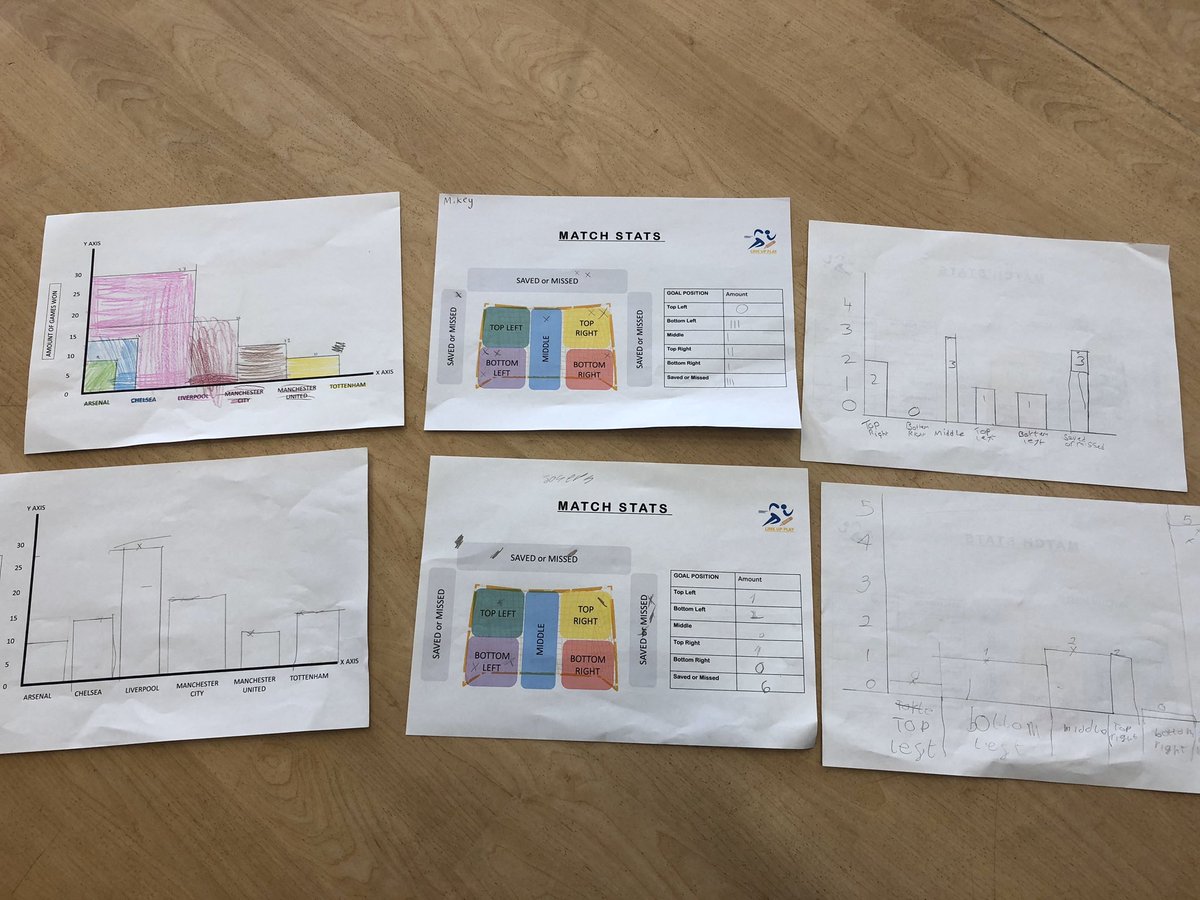LinkUpPlay2017's tweet image. What a great morning of physical active learning at @ElsonJuniorSch ⚽️ Thank you @IDPE_SPORT2019 for letting us support you! #Football #Mathematics #VARK #CrossCurricular #BrainPower