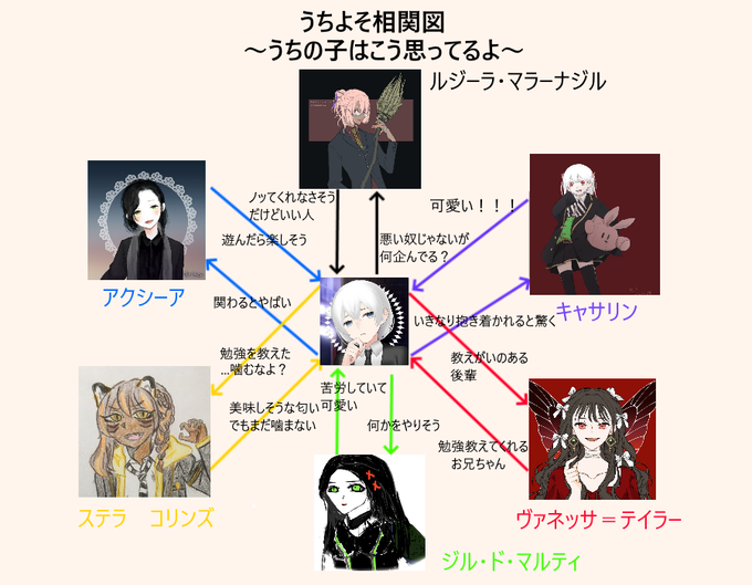 相関図のtwitterイラスト検索結果 古い順