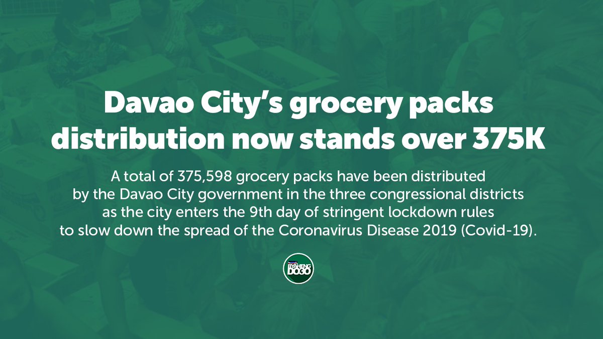 davaocitygov's tweet photo. Davao City Mayor Sara Duterte said the total distribution even breaches the city’s target of 350,000 relief packs. READ: https://t.co/IpBYiHsOD1 https://t.co/H6YZcJG97O