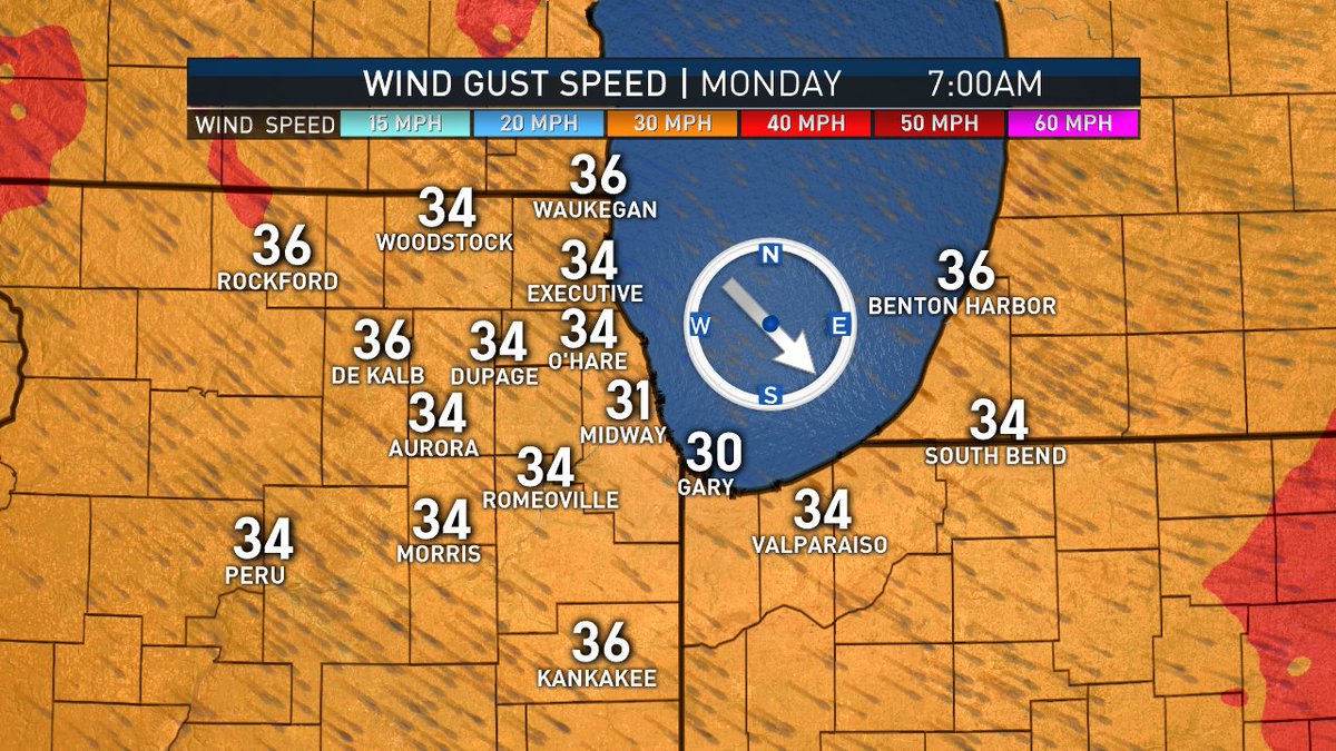 AndyAvalosNBC5's tweet photo. A powerful cold front is sweeping across the area and winds are shifting W/NW and increasing.  We will see wind gusts to 45 mph at times through midday then the wind will gradually ease late in the day.  @nbcchicago #WindWhipped! https://t.co/CslpoVw2Nn