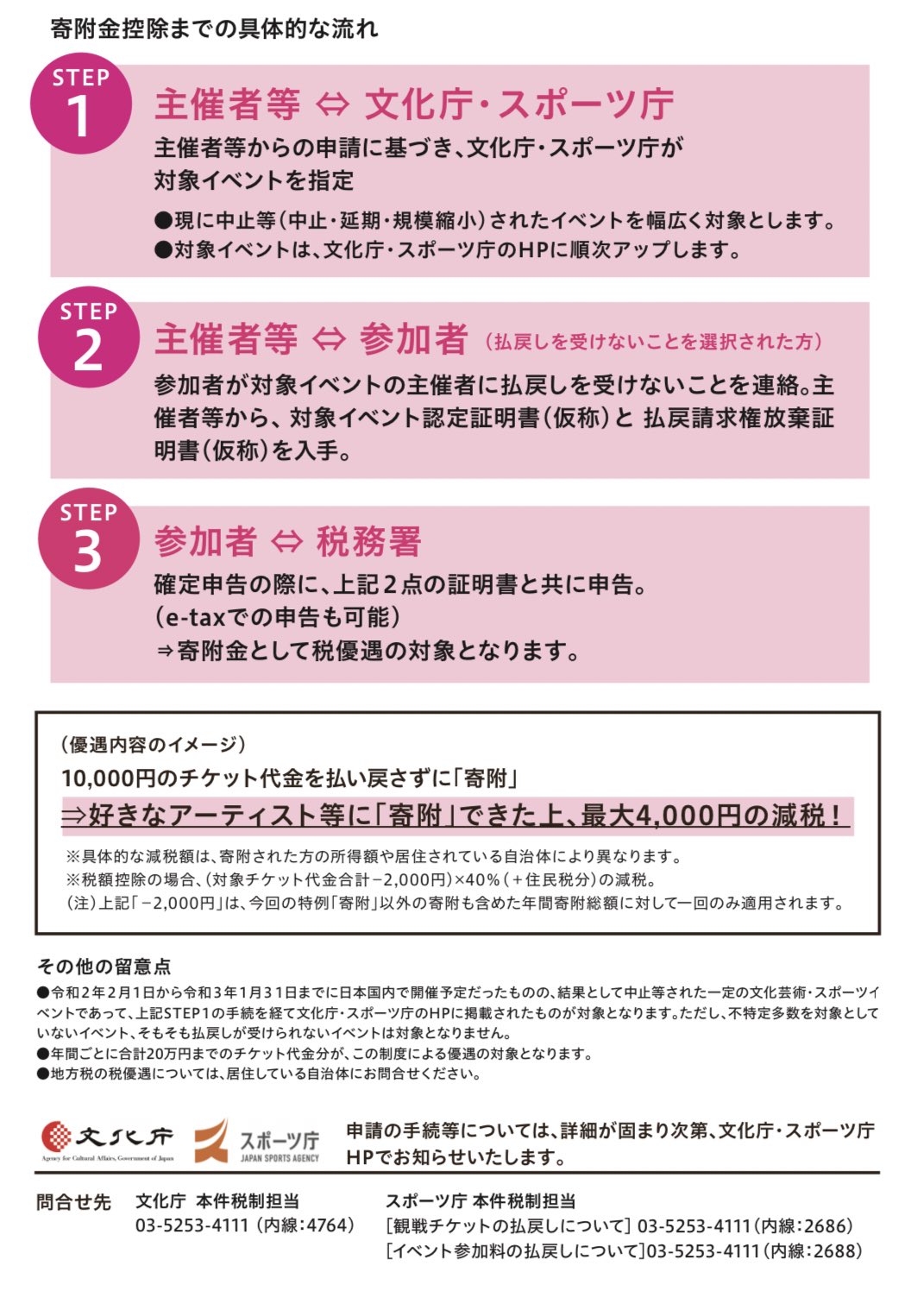 おすすめ Mtg Guruランド 金欠のため処分 証明証あり ランキング1位獲得 Www Proviaggiarchitettura Com