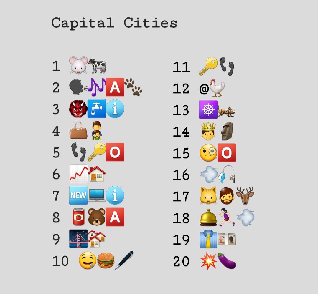 Young Greenwich Twitter: "Good morning! you guess the capital cities for each one?? 👀Quote tweet your answers👇 #younggreenwich https://t.co/4nVCmvbT7R" / Twitter