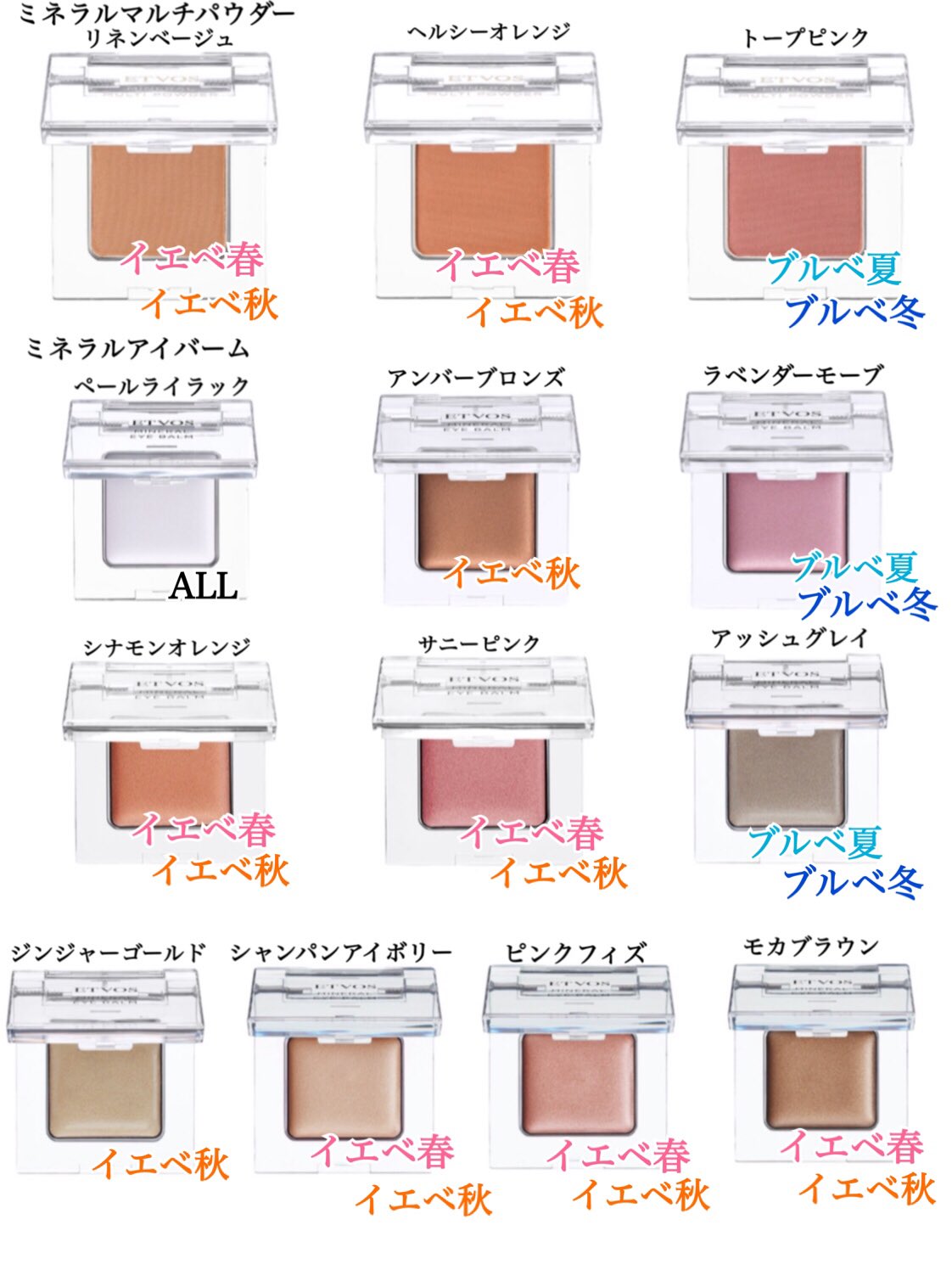 Torothy V Twitter エトヴォス おすすめアイテム エトヴォス の人気商品をパーソナルカラー別にご紹介 色選びの参考にしてくださいね T Co Dhpcmdplff デパコス パーソナルカラー おすすめコスメ コスメ比較 コスメレポ コスメレビュー